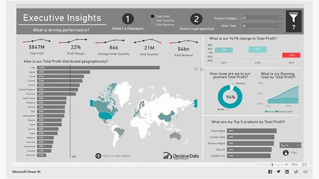 Power BI Condensed